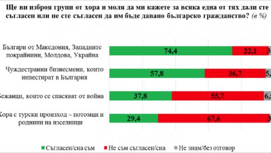 Новини