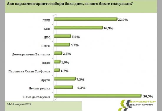 Новини