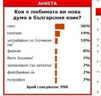 Новини