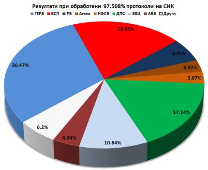 Новини