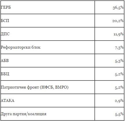 Новини