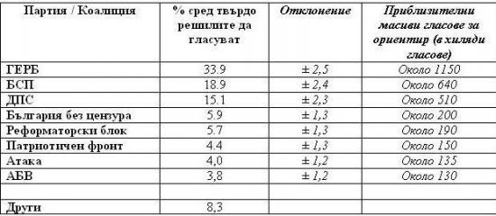 Новини