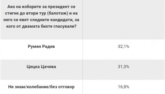 Новини