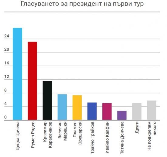 Новини
