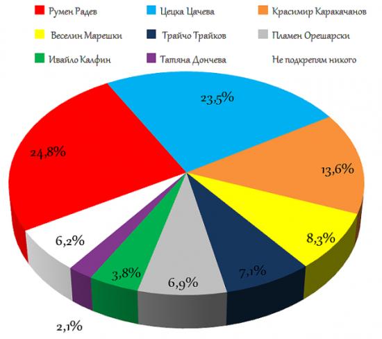 Новини