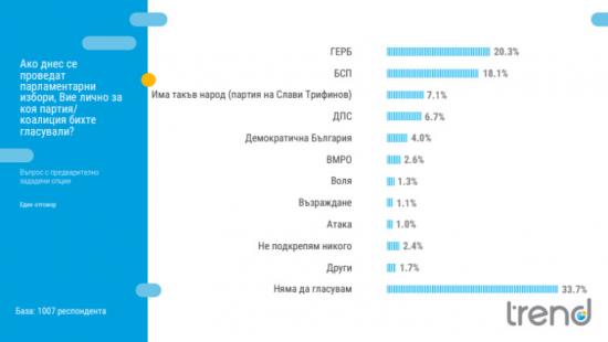 Новини