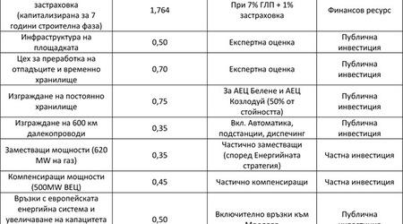 Новини